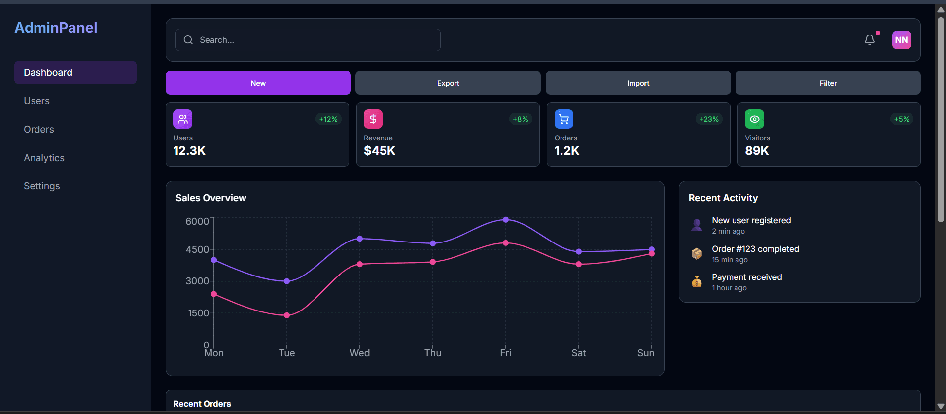 Admin Dashboard Preview